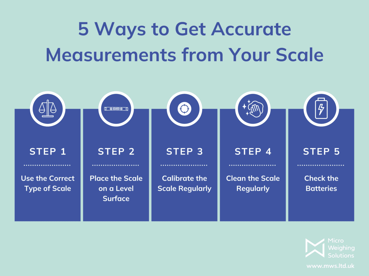 5 Ways to Get Accurate Measurements from Your Scale - MWS Ltd