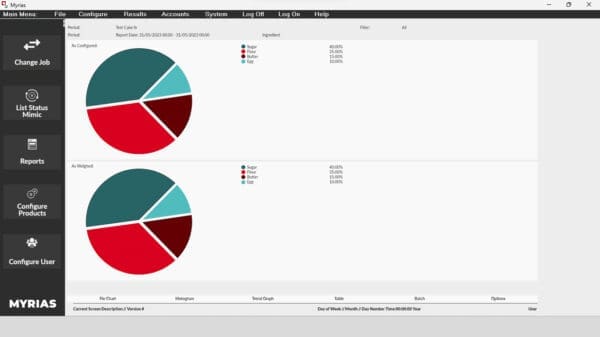 MWS MCI Systems Recipe Formulation Software for the food industry