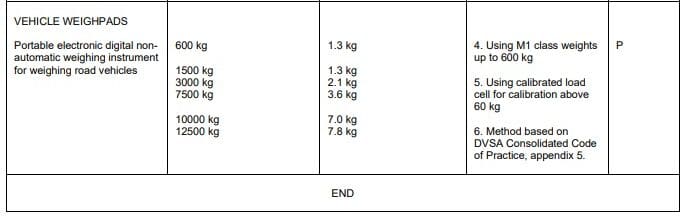 Micro Weighing Solutions (MWS Ltd) Launches First of its Kind UKAS ISO 17025 Calibration Service for Vehicle Weigh Pads